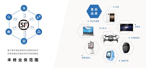 小米4090億元市值背后的支撐力量 順豐豐修與數(shù)據(jù)處理服務的協(xié)同效應