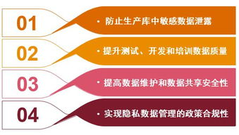 數(shù)據(jù)隱私保護服務 數(shù)據(jù)脫敏與數(shù)據(jù)處理的關鍵作用