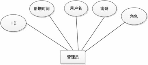 在線投稿系統(tǒng)的SSM框架實現(xiàn)與網(wǎng)絡技術服務