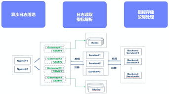 詳解數(shù)據(jù)服務共享發(fā)布與數(shù)據(jù)處理服務