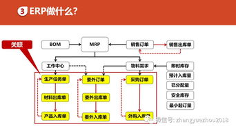 如何用好ERP 解鎖網(wǎng)絡技術服務中的核心功能與作用