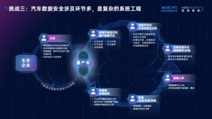 四維圖新CEO程鵬 數據確權、安全與閉環的“新”思路驅動未來數據處理服務