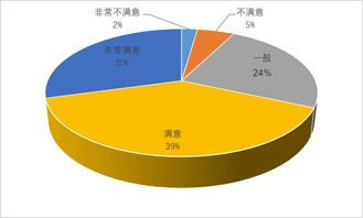 2019夜間旅游市場數據報告 消費潛力巨大，品質待提升